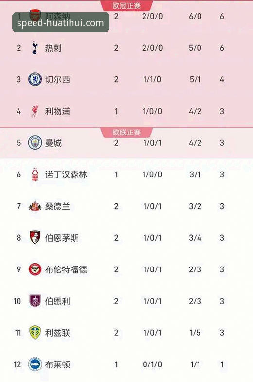 华体会体育怎么注册怎么样 英超5月积分榜的4个惊人发现:阿森纳领跑背后的技术密码
